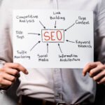 Ethical, strategic SEO that drives visibility, engagement, and real-world results.